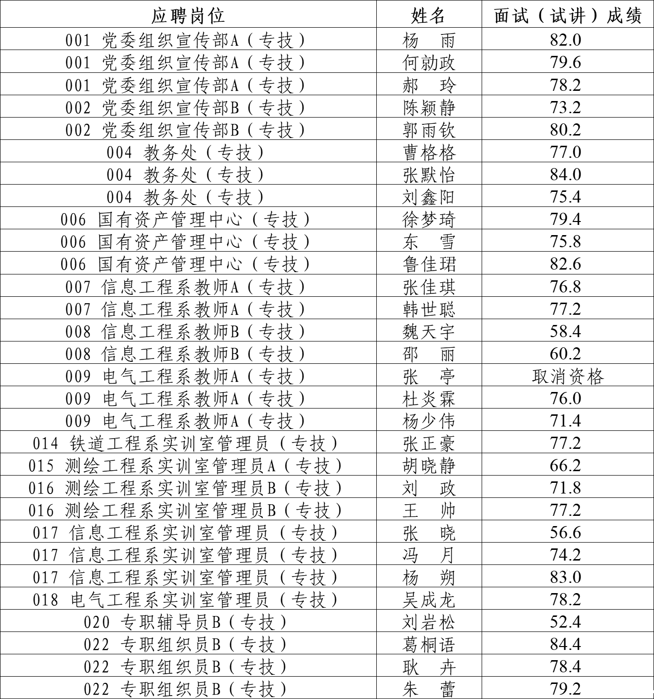 1757228188198058842.png 成绩.png